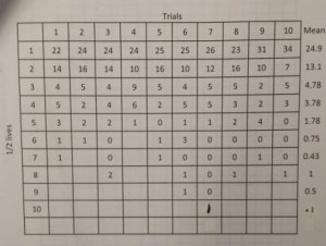 Half-life lab data table