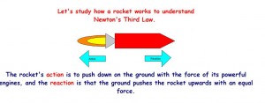 Error Image explaining Newton's 3rd Law